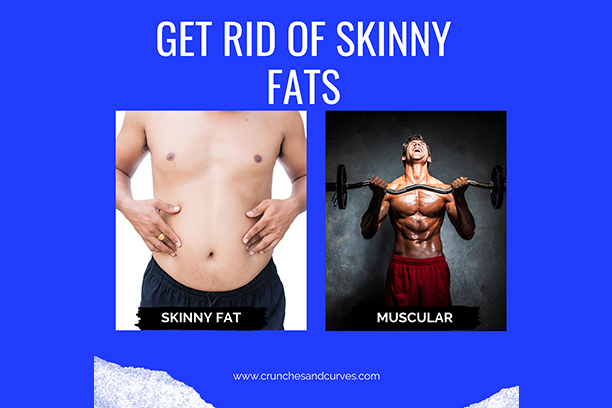 FROM SKINY FAT TO MUSCULAR,  YOUR KNOW HOW TO ACHIEVE IT!
